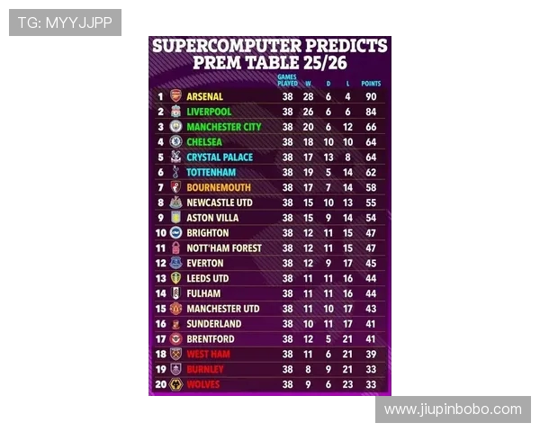 英超球队实力最新排名分析