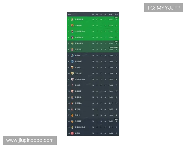 2021年西甲积分榜最新排名及冠军预测