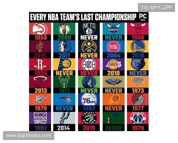 NBA30支球队：各支球队概况与赛季展望