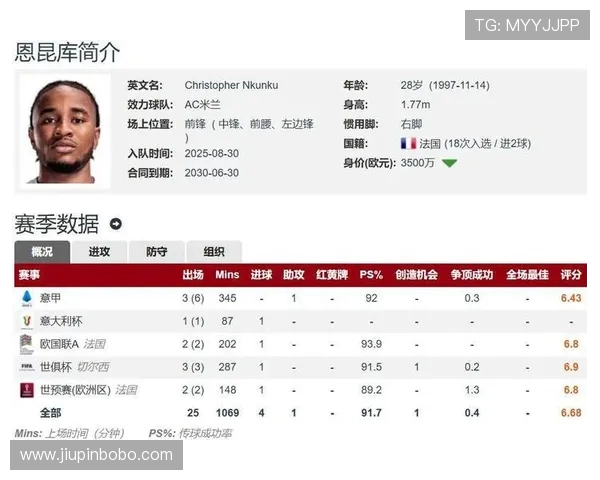 NBA球员转战英超的情况及跨界表现