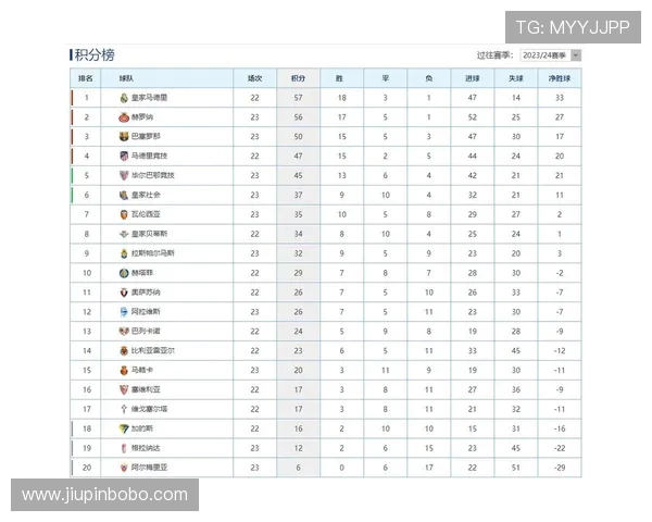 皇马最新西甲积分榜名次与赛程前瞻