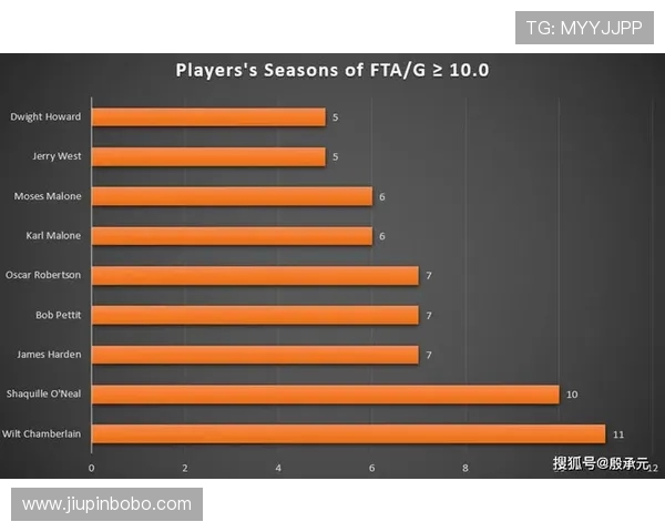 6号球衣球员近况及NBA赛场表现数据分析
